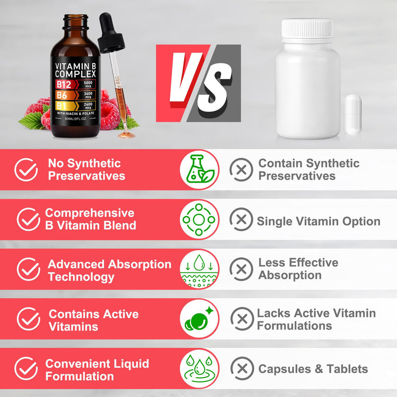 Frovetani Organic Vitamin B Complex,Vitamin b Complex for Women, Vitamin B Complex Liquid, Vitamin B12 Methylcobalamin,Vitamin b6,B1,B9 for Metabolic Health Support, Vegan, Non-GMO, Gluten Free