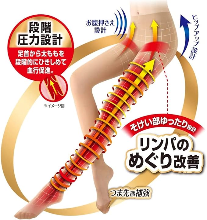 Compression Stockings Slim Walk Medical Lymph Stockings ML Beige Compression Swelling Elastic Stockings - BeesActive Australia