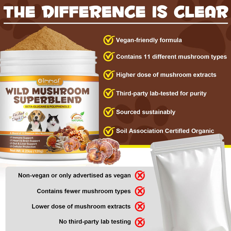 Mushroom Powder for Dogs, Wild Mushroom Supplement for Cats, Dog Multivitamin, Mushroom Supplement for Dogs, Boosting Immunity, Gut Digestion, Easy To Absorbed 4.23 OZ