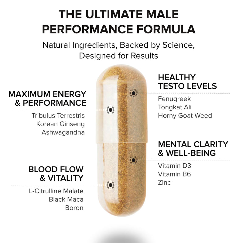 Peak Potential 12-in-1 Testosterone Support for Men | Fenugreek, Ashwagandha & Tongkat Ali - Natural Strength, Energy & Muscle Builder