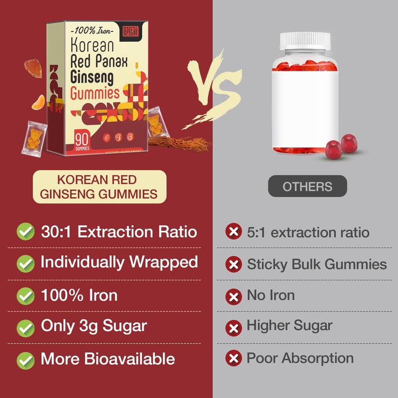 Sapotax Korean Red Panax Ginseng Supplement Gummies - Iron Supplements for Women & Men - Iron Gummies with Vitamin C, B6, B12, Potassium & Magnesium, Vegan - 90 Count 90 Count (Pack of 1)