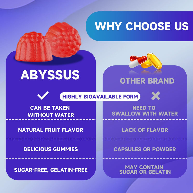 ABYSSUS Citicoline (CDP Choline) Gummies 1000mg, Sugar-Free, Vegan, 60 Ct | Brain Support Supplement for Cognitive Focus & Clarity, Sugar-Free, Non-GMO, Raspberry Flavor