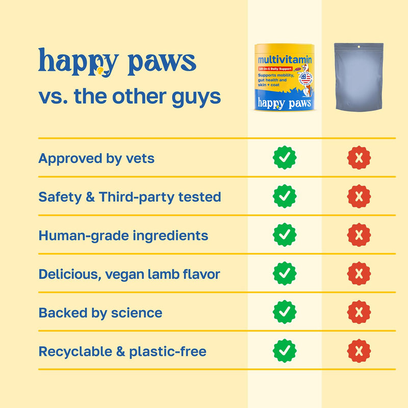 Happy Paws 10-in-1 Dog Multivitamin, Supplements for Dogs for Daily Nutritional & Immune Support, Suitable for All Breeds & Ages with Coconut Oil, Vitamin D3 and Biotin, Vegan Lamb Flavor, (100 Chews) 100 Count