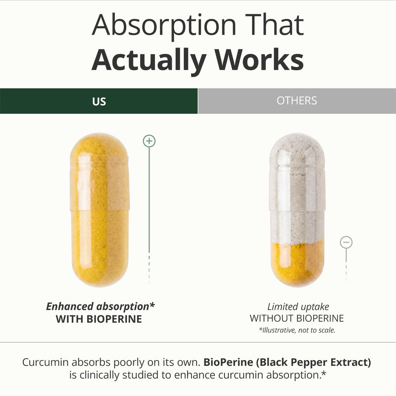 Quercetin with Bromelain Turmeric Curcumin Supplement – Triple Action: Allergy Relief, Inflammation and Joint Support with Organic Tumeric + Bioperine for Max Absorption – 120 Quercetin 500mg Capsules 120 Count (Pack of 1)