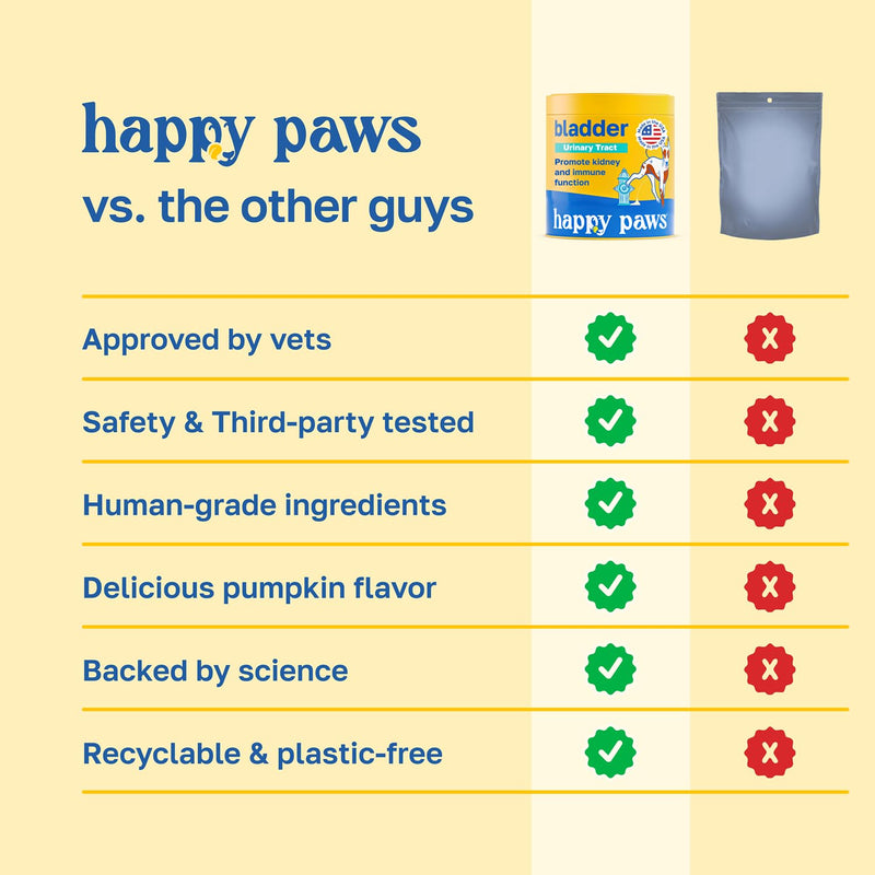 Happy Paws Turmeric Supplement for Dogs, Daily Immune & Joint Support for All Breeds & Ages, with Turmeric, Colostrum & Turkey Tail Mushrooms, Pumpkin Flavor, Non-GMO, 100 Soft Chews 100 Count