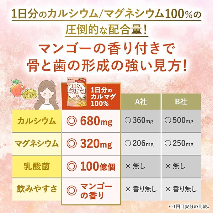 1 day's worth of calcium & magnesium Calcium 680mg Magnesium 320mg 10 billion lactic acid bacteria 240 tablets Nutrients necessary for bone and tooth formation Mango scent Supplements New Japan Health - BeesActive Australia