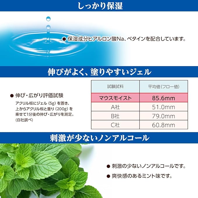 Plus Heart 74405 Oral Moisturizing Gel Mouse Mist 0.7 oz (20 g), Non-Alcohol, Mint Flavor, Made in Japan - BeesActive Australia