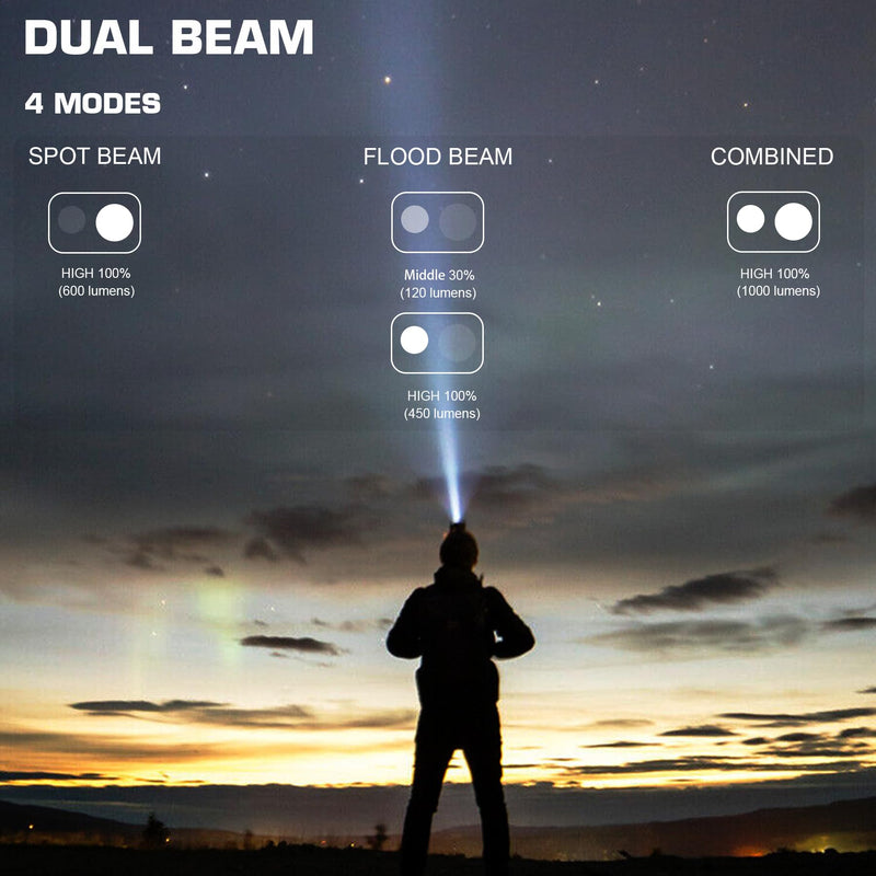 HAUTMEC Rechargeable Headlamp 1000 Lumens LED Headlights Head Lamp as Work Light or Flashlight with Spot and Flood Dual Beams in 4 Output Modes