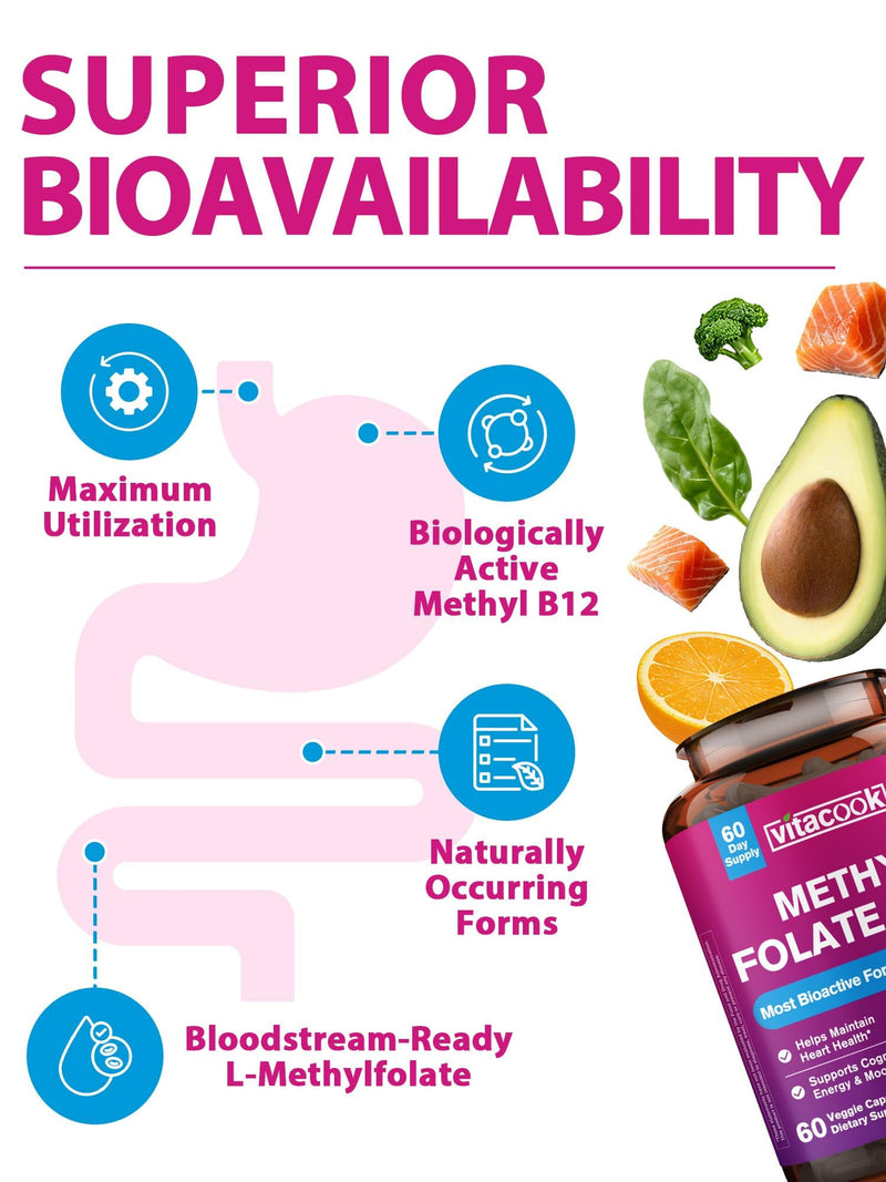 L-Methylfolate Supplement 1000 mcg with Methyl B12 Cofactor, 60ct | High Potency Bioactive Folate & Vitamin B12 1000 mcg , Heart Health, Nerves, Cognition, Energy Metabolism, Mood,