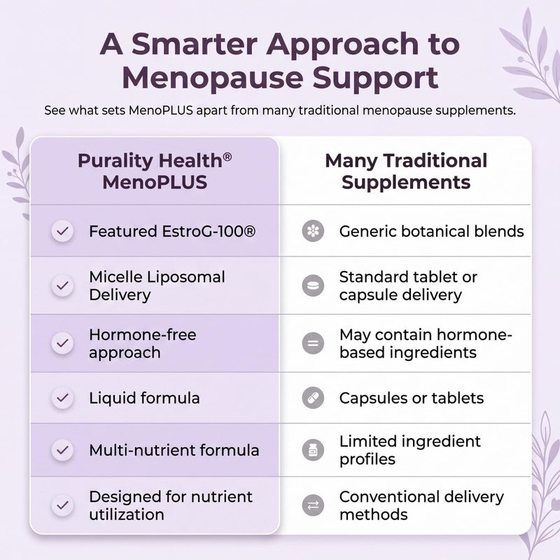 Purality Health MenoPLUS Liposomal Menopause Supplement Drops for Women | EstroG-100 with Vitamins D3, B6, B12, K2 & Iodine | Hormonal Balance, Mood Aid | Enhanced Absorption Liquid Formula