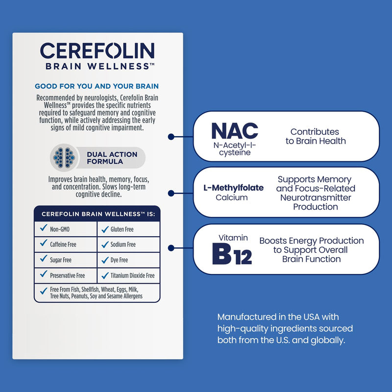 Cerefolin Brain Wellness, Targeted Nutrition for Cognitive Support, 30 Ct 30 Count (Pack of 1)