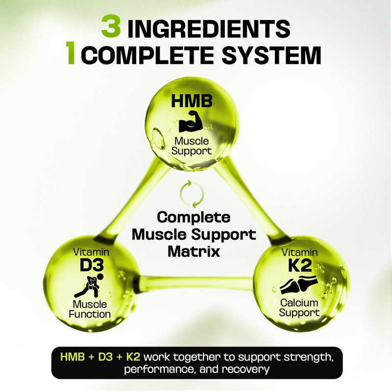 HMB 3000mg Supplement | Vitamin D3 K2 + Calcium | Muscle Recovery, Lean Muscle Support & Bone Health | Muscle Retention Support Supplement for Men & Women | Non-GMO | 120 Capsules