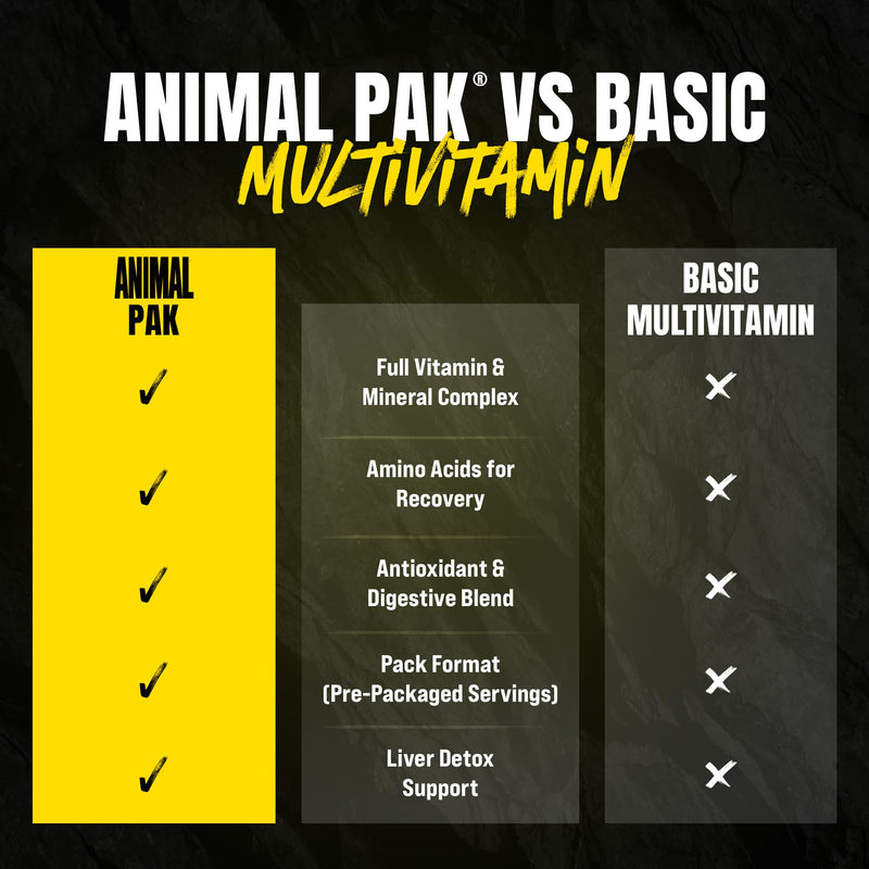 Animal Pak - Convenient Multivitamin for Men & Women Daily All-in-One Vitamin & Supplement Pack - Zinc, Vitamins C, B, D, Amino Acids, and Immune Support - Sports Nutrition Performance - 30 Count 30 Count (Pack of 1)