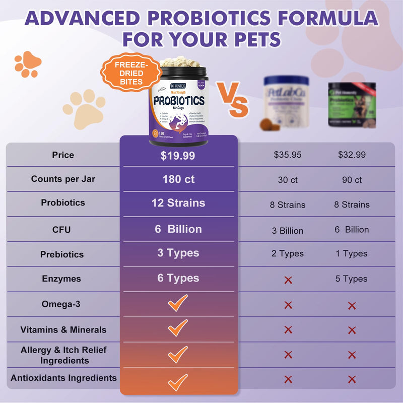 DRFOSTER Probiotics for Dogs, Freeze-Dried Dog Probiotics and Digestive Enzymes, Plus Omega-3 for Itchy Skin, Prebiotics for Digestive Health, Dog Vitamins and Supplements for Immune Health, 180 Bites Purple