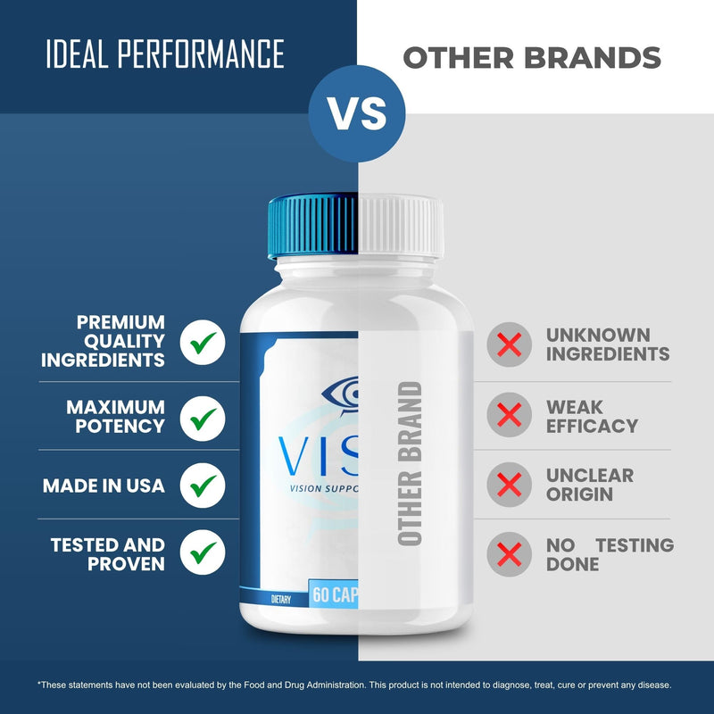 Visim Pro Vision Support, Official Visim Pro Eye Health Supplement Capsules - Extra Strength All Natural VisimPro for Visual Wellness & Crystal Clear Vision, Eye Vitamin Pills Reviews (3 Pack)