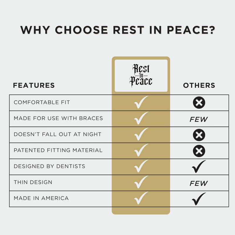 Rest in Peace Night Guard - Pack of Two Moldable Mouth Guard for Teeth Grinding Clenching Bruxism (Clear) Clear - BeesActive Australia