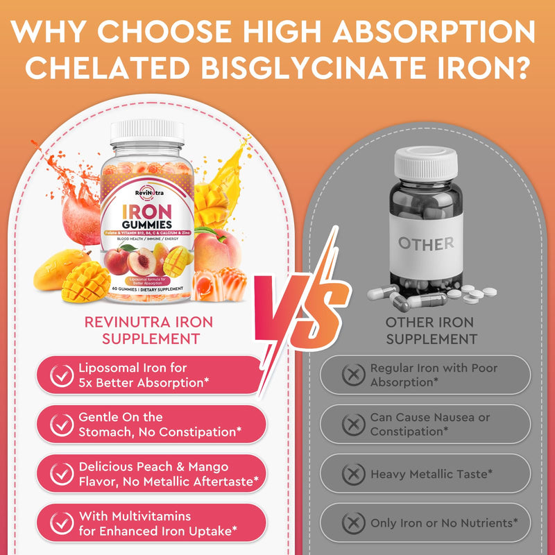 Iron Supplement Gummies for Adults & Kids - with Calcium, Zinc, Folate & Multivitamin - Blood Builder & Energy Support & Immune Health for Iron Deficiency, Anemia, Vegan -Peach & Mango Flavor,120ct Peach & Mango 60 Count (Pack of 2)