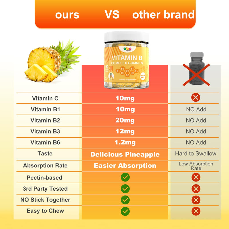Vitamin B Complex Gummies for Adult Kid-Pineapple Flavor-Chewable Supplement with 8 Essential B Vitamins (B1, B2, B3, B5, B6, B7, B9, B12) Non GMO,Vegan 60 Count 60 Count (Pack of 1)