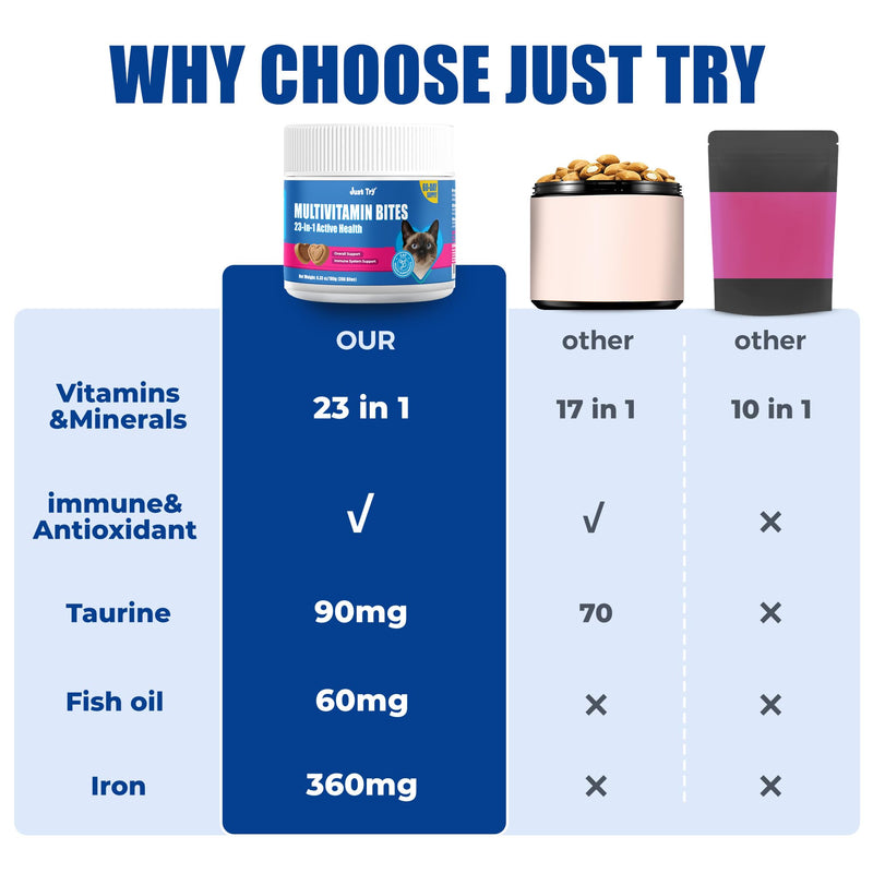 Just Try 23 in 1 Taurine for Cats Vitamins Treats with L-Lysine for Immune, Joint Support Skin & Coat & Heart Health - Multivitamin, Omega 3, Biotin Supplements for Indoor & Senior Cat - 300 Bites