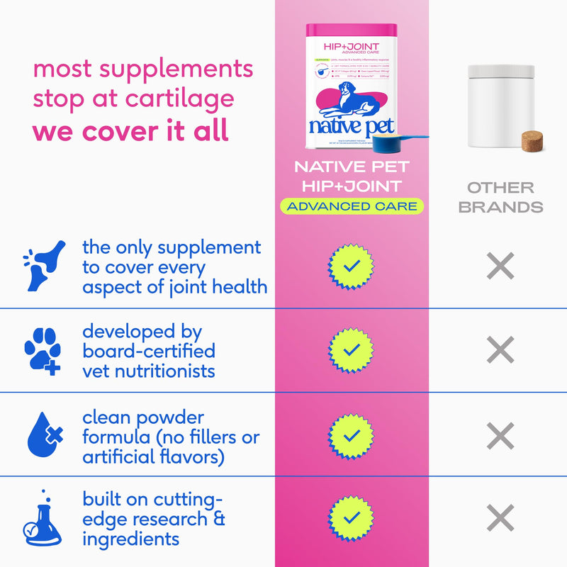 Native Pet Joint & Allergy Defense Pack: Hip & Joint Supplement for Dogs - Supports Joints, Cartilage, Muscles & Anti-Inflammatory & Dog Allergy Relief with Probiotics and Colostrum - 30 Count