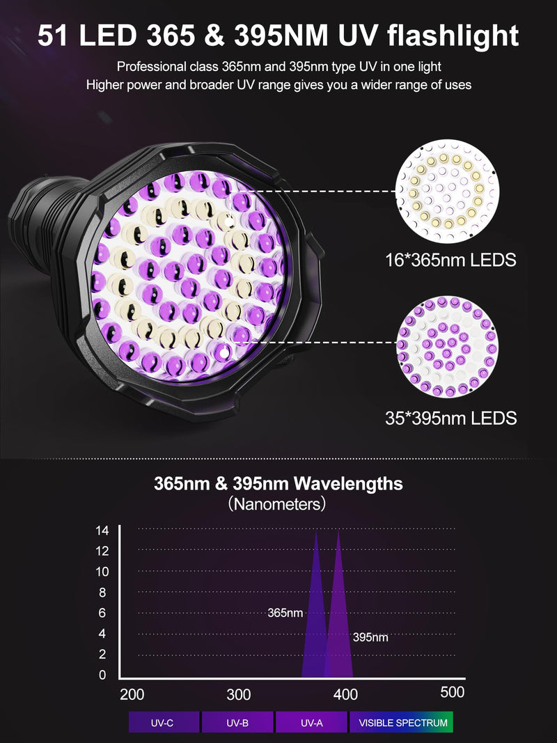 Black Lights UV Flashlight USB Rechargeable, 51 LED 365nm & 395nm Ultraviolet Flashlights, Blacklight for Pet Urine Detection, Portable Handheld Wood's lamp for Cat Ringworm,Bed Bug,Scorpions Hunting - BeesActive Australia