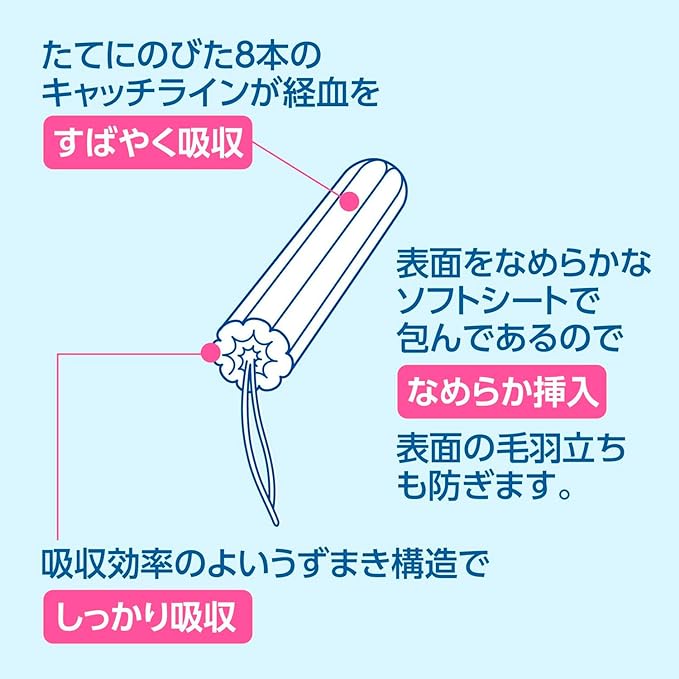 Eldy Tampon Finger Type, 60 Packs with 3 Boxes & Wet Wipes - BeesActive Australia