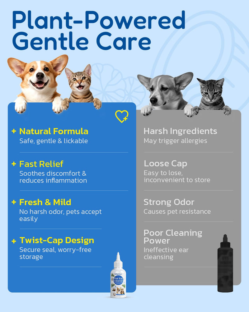 Ear Cleaner for Dogs & Cats - Gentle Non-Irritating Formula, Ear Cleaning & Care for All Ages, Removes Built-up Wax, Discharge, Dirt & Debris - 1.69oz Travel Size White & Blue-1.69 OZ 1.69 Oz (Travel Size)