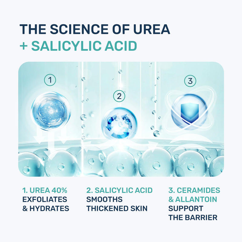 Urea Cream 40 Percent for Feet Maximum Strength, Callus Remover Foot Cream, Dry Cracked Heels Exfoliating Lotion with Salicylic Acid, Ceramides, Tea Tree Oil – Women and Men, 4.3 oz