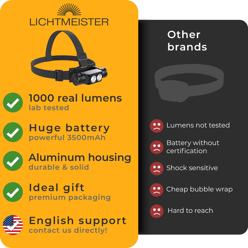 LICHTMEISTER® Headlamp - 1000 Lumens, 3600 mAh Battery, Aluminium Housing - Headlamp Rechargeable - LED Headlamp for Running, Camping & Work - Head Lights for Forehead - Rechargeable Head Lamp