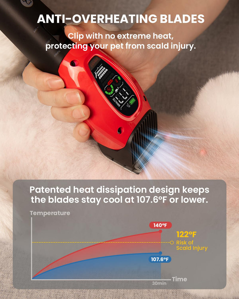DOG CARE Smart Dog Clippers, Cordless Grooming Clipper Kit with Heatproof Blades, LED Display, 3 Speeds, Auxiliary Light, Rechargeable Heavy-Duty Professional Pet Hair Trimmer Shaver for Dog Cat Red - BeesActive Australia