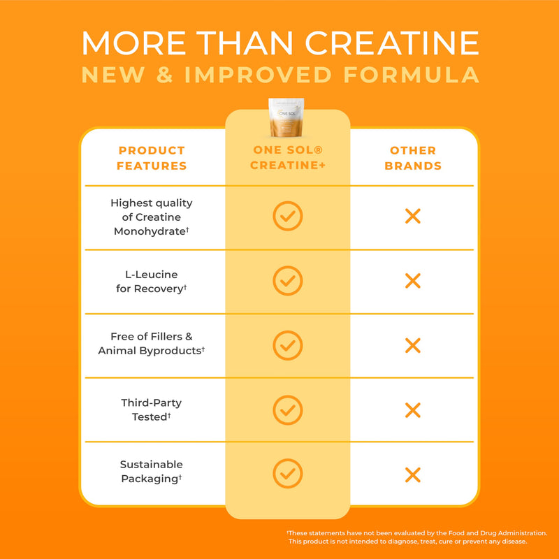 One Sol Creatine for Women Booty Gain, All Natural Women‚Äôs Creatine Powder w Creapure & Leucine, Increase Lean Muscle Mass, Reduce Recovery Time, Promotes Brain & Bone Health (Unflavored, 60 Servings) - BeesActive Australia