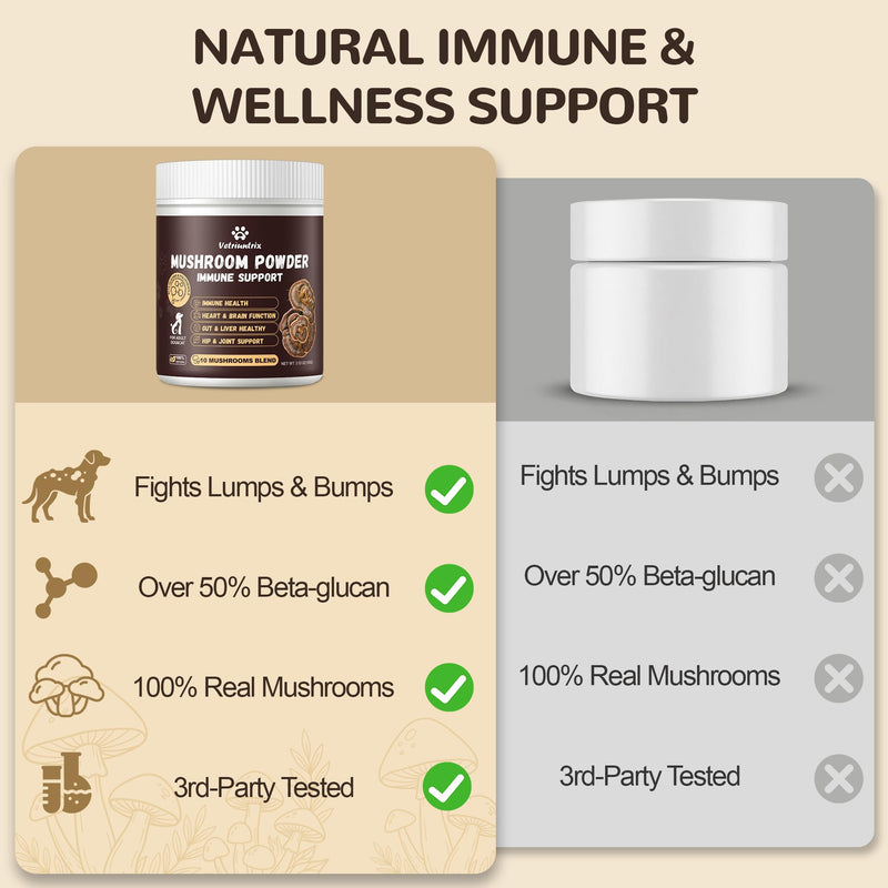 Organic Turkey Tail Mushroom for Large Dogs - Over 50% Beta Glucan - 10-in-1 Mushroom Powder for Immune & Gut Support - Dog Mushroom Supplements for Lumps and Bumps - Chicken Flavor, 200g 200 g