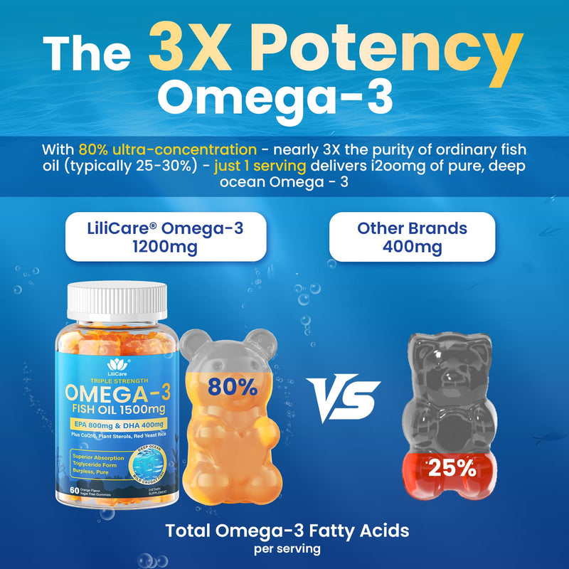 Fish Oil Omega 3 Gummies 1500mg for Adults, Triple Strength Omega-3 EPA DHA | Sugar Free Omega 3 Fatty Acid Supplements, 800mg EPA + 400mg DHA w/ CoQ10, Red Yeast Rice, Wild Caught, Burpless,120 Cts 60 Count (Pack of 2)