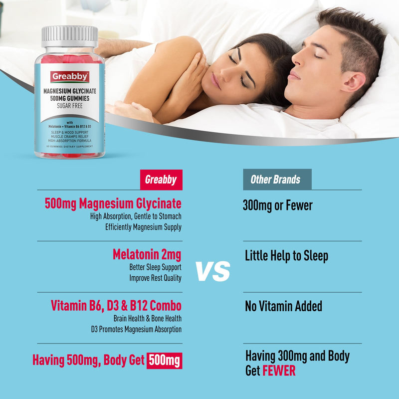 Magnesium Glycinate Gummies 500mg for Adults Sleep, 60 Count | Chewable Magnesium Gummies for Sleep, Muscle Relief & Magnesium Supply 1