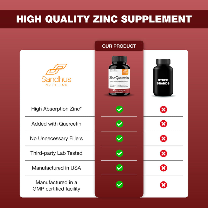 Zinc Quercetin Supplements 60 Vegetarian Capsules for Men & Women | Zink Supplement for Immune & Antioxidant Support cGMP Made in USA Pack of 1 By Sandhus 60 Count (Pack of 1)