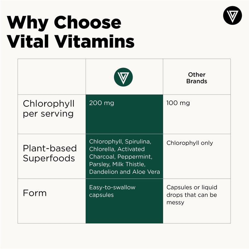 Vital Vitamins Chlorophyll Pills with Spirulina, Chlorella & Charcoal | Detoxifies & Freshens from Within, Natural Body Deodorizer, Superfood Complex for Women & Men, 60 Capsules 60 Count (Pack of 1)