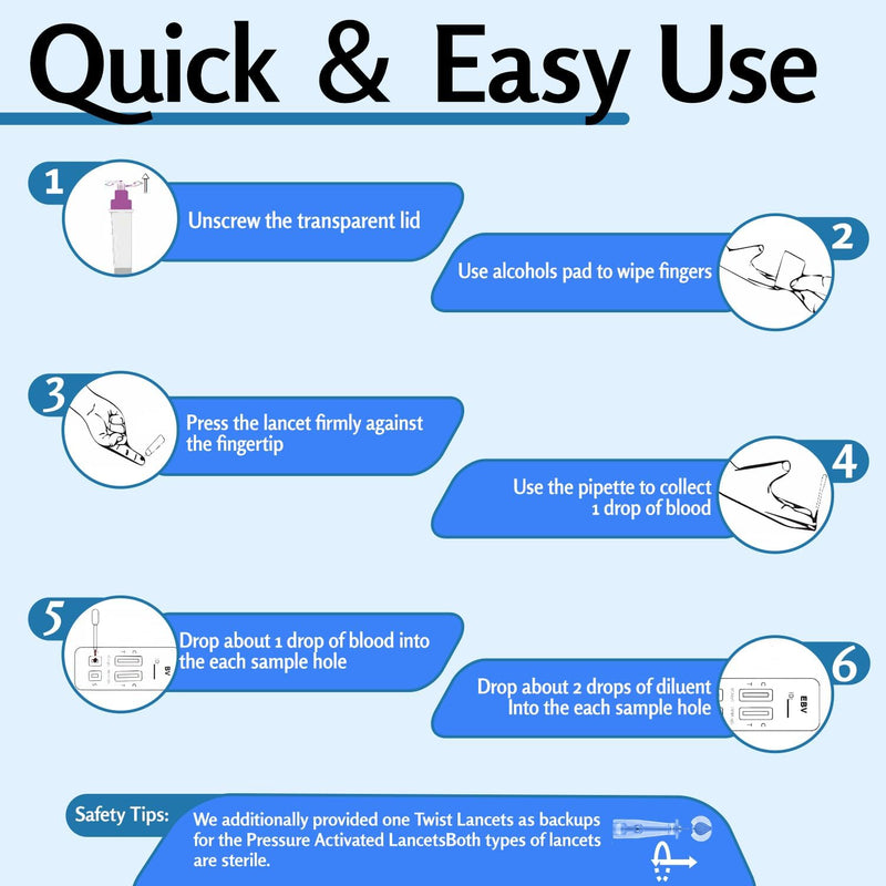 Epstein-Barr (EBV) Test Kit at-Home – No Need for a lab Visit– Detects IgG Response to VCA & EBNA (for in Vitro Diagnostic Use Only), Finger-Prick Sample. 1 Count (Pack of 1)