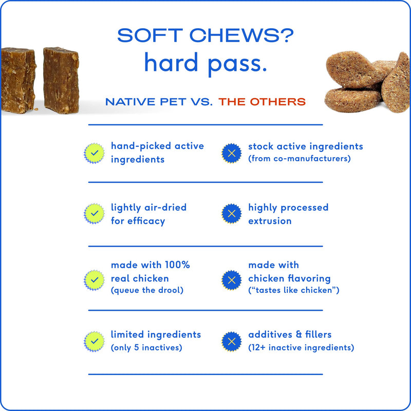 Native Pet Dog & Cat UTI Treatment - 30 Chicken Chews with Cranberry - Bladder Control for Urinary Tract Infection - UTI Medicine for Dogs - Urinary Tract Cat Food - Pet Health 30 Cranberry Chews Native Pet - BeesActive Australia