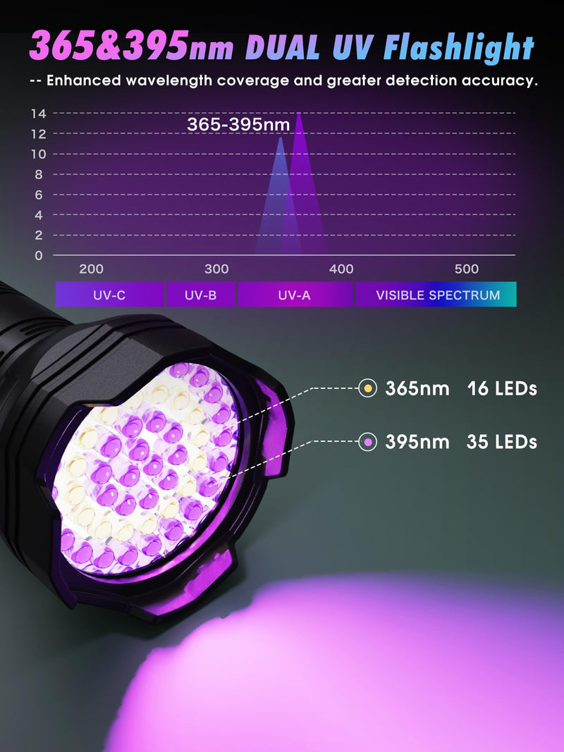 Mesqool UV Flashlight Rechargeable, 51 LED 365nm & 395nm Dual UV Blacklight Flashlight for Cat, Dog, Pet Urine Detector, Resin Curing, Dry Stains, Bed Bug, Scorpion Finder (Built in Battery) - BeesActive Australia