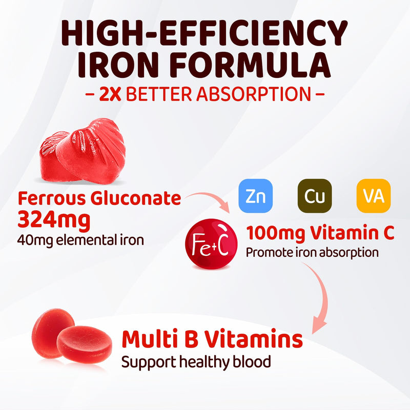 Iron Supplement for Women Teen Girls, Iron Gummies Ferrous Gluconate 324 mg | Iron with Vitamin C, A, B, Folate, Copper, Zinc, Energy & Blood Support, Immune Health, Sugar Free 60 Gummies 1
