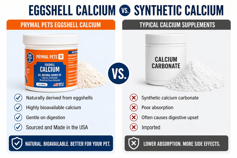 Eggshell Calcium for Pets - 7 oz. Natural, Ultra-Pure Egg Shell Mineral Powder Supplement for Cats and Dogs - High Absorption, Helps Support Bone, Joint, Teeth, Heart, Immune Health Regular ESC 7oz