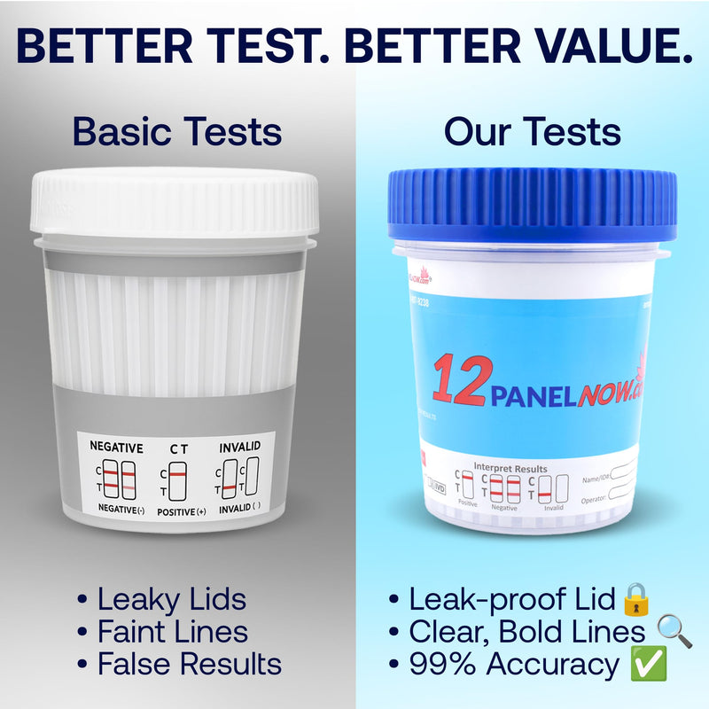 12 Panel Drug Test Urine Cups | Urine Drug Test Kit with AMP, BAR, BUP, BZO, COC, MDMA, MET, MTD, OPI, OXY, TCA, THC | Rapid Results in Minutes | Easy to Use with Temp Strips [10 Pack] - 12 PANEL NOW 10 Pack - BeesActive Australia