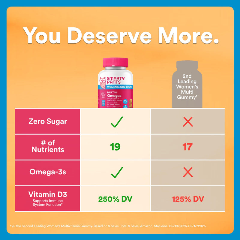 SmartyPants Women’s Zero Sugar Multi & Omegas Multivitamin Gummies with Biotin, Methylfolate, Omega 3 ALA, Vitamins D3, C, B12, Clean Label, No Sugar Alcohols, Orange Flavor, 90 Count (30 Day Supply) New Formula