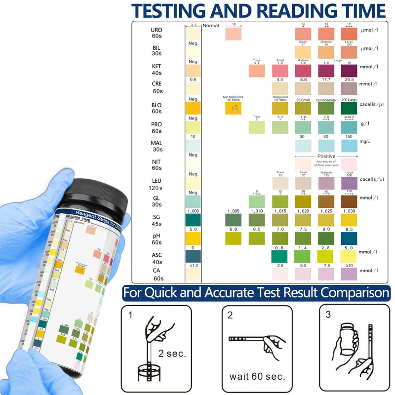 14 Parameters Urine Test Strips for Urinalysis | 150 Strips - Testing for Kidney, Liver, UTI, Keto Diet, Ketosis, PH, KET, Prot, SG, BIL, CRE, BLO, and +7 More