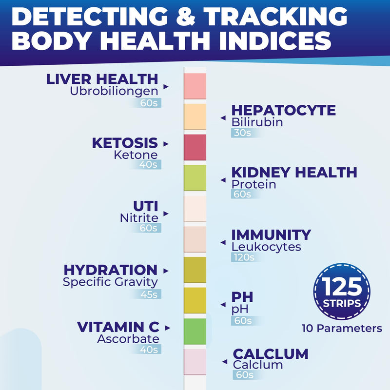 Urine Test Strips for Urinalysis: 10-in-1 125 CT Urinalysis Test Strips Full Panel for UTI Nitrite Leukocytes pH Protein Kidney & Liver Function at Home Urine Test Strips