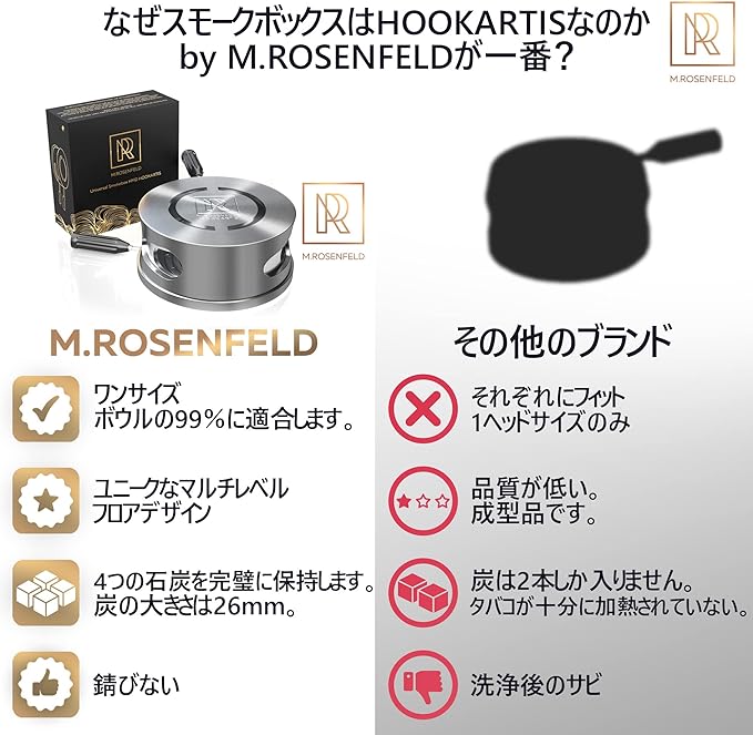 M.ROSENFELD Tobacco Heat Management Charcoal Holder Shisha Fire Starter Shisha Hot Heat Management System Charcoal Holder Charcoal Storage - BeesActive Australia