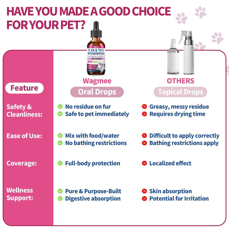 Flea & Tick Prevention for Dog and Cat, Natural Oral Flea & Tick Support Drops with Multivitamin Omega-3 for Pets - Supports Healthy Skin & Coat - Flea Herbal Drops All Breeds and Sizes - Bacon