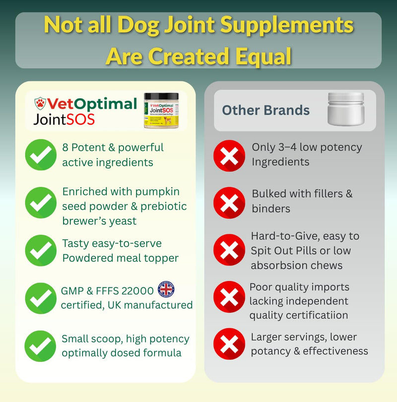 JointSOS Hip and Joint Supplement for Dogs – Advanced Mobility Support for All Breeds – Collagen, Green Lipped Mussel, Glucosamine, Hyaluronic Acid – Cartilage & Flexibility Formula