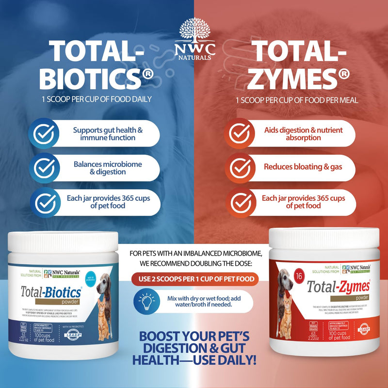 NWC Naturals Mini Twin Pack Probiotics for Dogs and Cats, Digestive Enzymes Powder, Dog Probiotic Supplement, Pet Vitamins and Supplements, Digestive Support for Cats and Dogs, 2.22 oz Each 2.2 oz