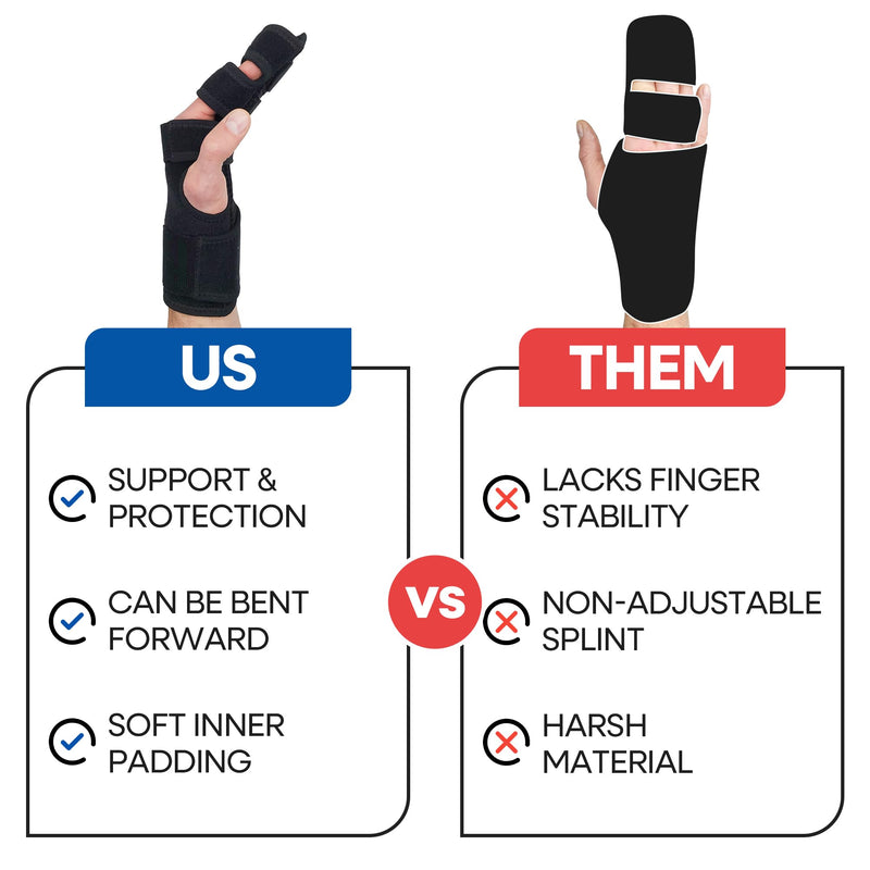 Trigger Finger Splint Finger Brace | Middle Finger Splint | Splint For Fractures, Broken Ring Finger, Arthritis, Tendonitis | Mallet Finger Splint Straightener Immobilizer | (RIGHT SMALL-MEDIUM) Small/Medium (Pack of 1) Right
